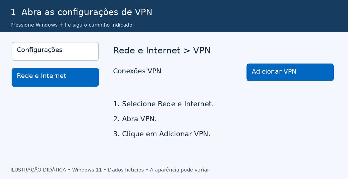 Acesso a Rede e Internet, VPN e Adicionar VPN no Windows 11